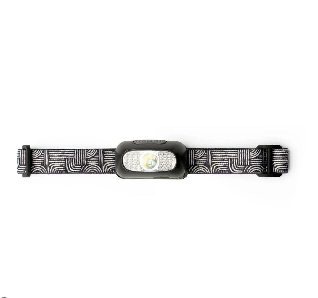 Rechargeable Led Headlamp